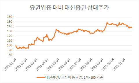 여러분 Com2uss는 안전합니다. 외 Com2us 공매도, 엔씨소프트, GS, 풍산, 포스코, HMM해운주, 조선주, 모더나관련주, 증권주, CJ제일제당 CJ대한통운, 오리온 등