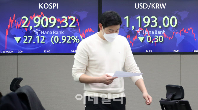 오미크론 경계감에 하락…'2900선' 턱걸이                                                                                                                                                 