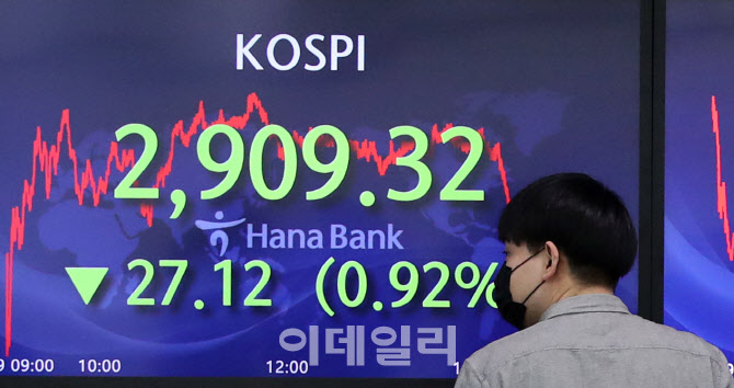 오미크론 돌발 악재에 코스피 출렁                                                                                                                                                                  