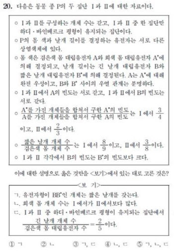 수능 이의신청 1014건…“생명과학Ⅱ 20번 포함 이상 없음” 결론