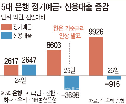 은행으로 몰리는 '돈'…빚투 종말 맞나