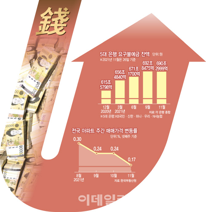 자산버블 붕괴 징조일까, 금리인상 일시적 영향일까