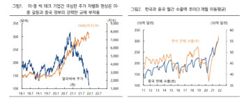 "헝다 파산 리스크 부각…中공동부유 정책 완화 시그널"