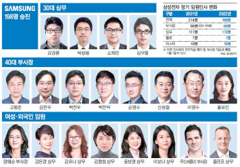 '다양성이 삼성 미래'…엔지니어 중용, 여성·외국인 대거 발탁