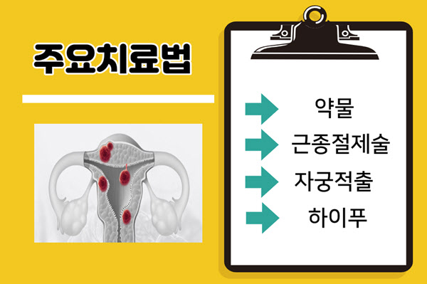 대구산부인과 임신을 막는 자궁근종과 여성병원 하이프 시술 5