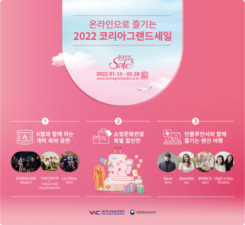 韓 쇼핑문화관광축제 ‘코리아그랜드세일’, 2월까지 온라인 개최