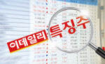 '광주 아파트 붕괴' HDC현대산업개발, 5거래일 연속 약세