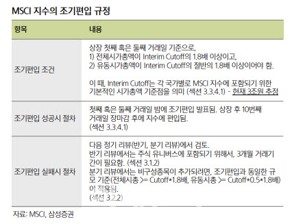LG엔솔, 펀드도 우리편…MSCI·K200도 자동문