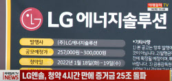 LG엔솔, 청약 첫날 증거금 32조 돌파