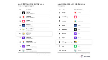 카카오 ‘픽코마’, 글로벌 소비자 지출 앱 톱10 선정