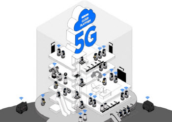 네이버 이어 카카오도 ‘이음5G’…“중대재해 예방에 활용”