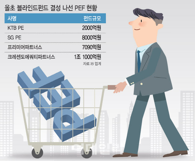 블라인드 | 서진산업 뉴스