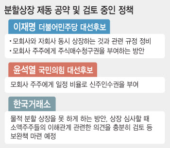 ‘바이오 파이프라인 쪼개기’ 상장 막힌다…제2 LG엔솔 제동