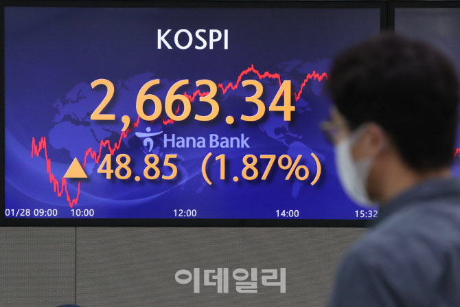 여전히 불안한 코스피                                                                                                                                                                              