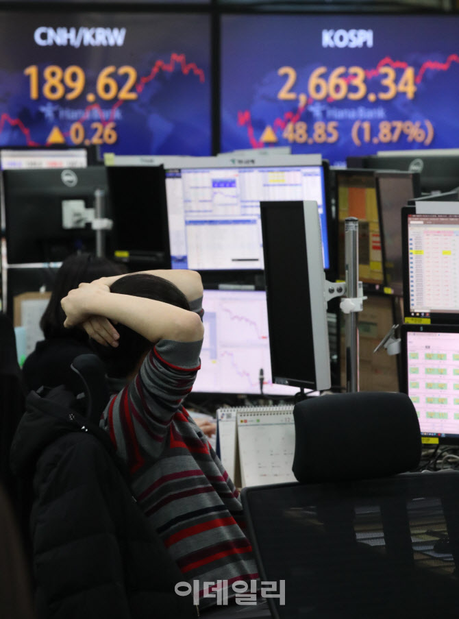 6일만에 반등한 코스피                                                                                                                                                                             