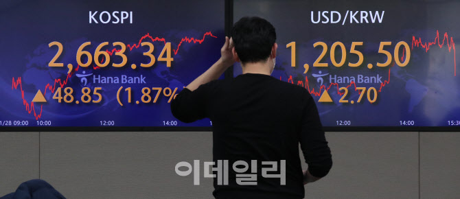 코스피 2663.34에 마감                                                                                                                                                                             