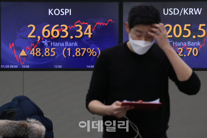 멈춘 코스피 하락세                                                                                                                                                                                