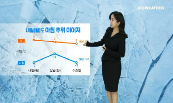 내일(월) 아침 추위 지속, 서울 -7℃…저녁부터 서쪽 눈(비)