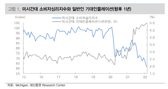 미국 소비자의 구매심리와 문화적 특성 이해