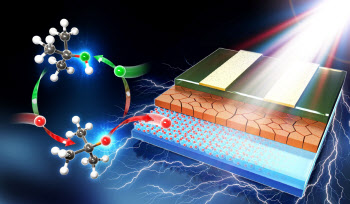 국민대 연구진, 차세대 태양전지 기술 개발