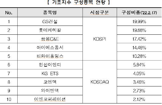 국내 최초 폐기물처리 산업 ETN…25일 코스피 상장