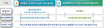 고3 의정활동 ‘출석’ 인정…학생부 기재는 불가