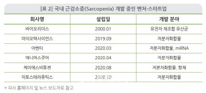 [주목! e기술] 근력 떨어진 우리 부모님, 치료제는 언제쯤 - 뉴스 썸네일 이미지