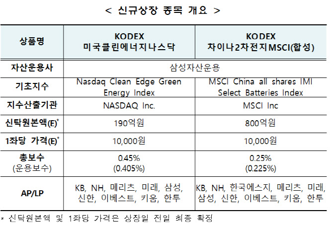 거래소 “22일 클린에너지·2차전지 ETF 2종목 상장”