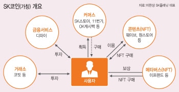 박정호의 승부수…SK코인, 카카오와 손잡다