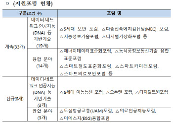 과기정통부, 정보통신 민간 표준화 활동 본격 지원