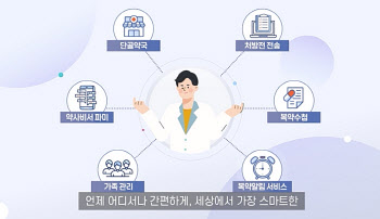 디알엑스솔루션, '내손안의약국' New 2.0 버전 및 '파미' 서비스 출시