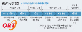 SK하이닉스 동반성장 전략 결실…자회사 출신 ‘큐알티’ 상장 임박