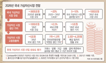 제2의 아마존·구글 나올 블록체인, 전담기구 설립까지 첩첩산중