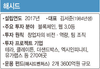 '블록체인 큰손' 해시드가 본 올해 주목 분야는