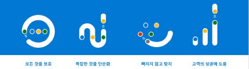 "1200원이면 도난 아이디 1천개 구매, 사이버 공격 쉬워져"