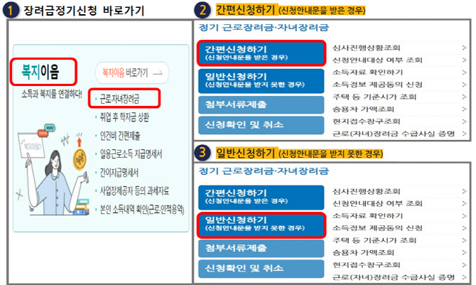 저소득가구에 최대 370만원 근로·자녀장려금 지급한다