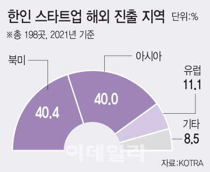 본사 해외이전 성공시 대박, 실패시 '낙동강 오리알' - 뉴스 썸네일 이미지