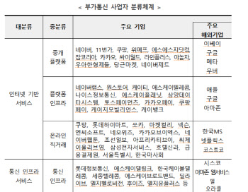 부가통신서비스 매출 199조, 고용 41만명…과기정통부, 첫 실태조사