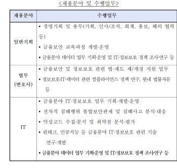 금융보안원, 신입직원 채용 실시…20일까지 지원마감