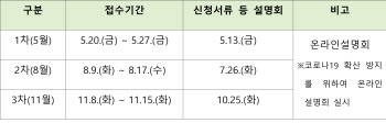 올해 개인위치정보사업 등록 심사는 세차례…방통위, 설명회 개최