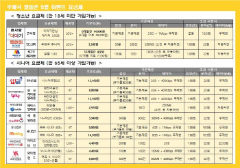 우체국 알뜰폰, 청소년·시니어 특화 요금제 출시