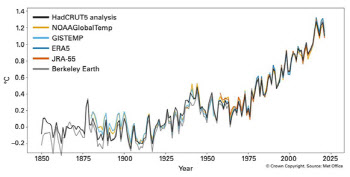 WMO “지난해 온실가스농도, 해수면 등 4개 지표 기록 경신”