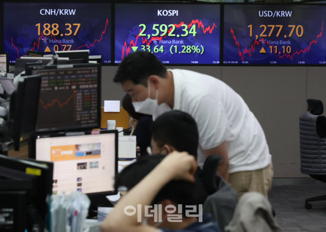 코스피, 33.64포인트 하락                                                                                                                                                                          