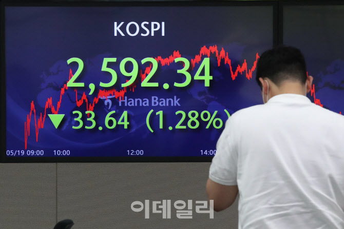 코스피, 2600선 아래                                                                                                                                                                               