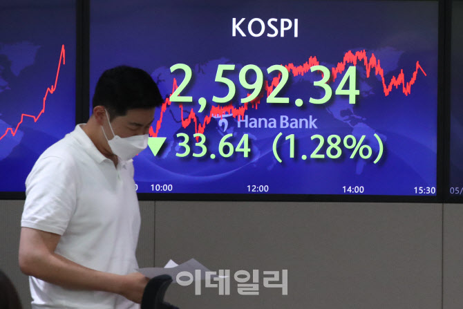 2600선 아래로 떨어진 코스피                                                                                                                                                                       