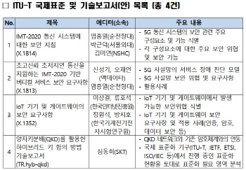 韓 주도 5G 보안 등 4건, 국제표준 사전 채택