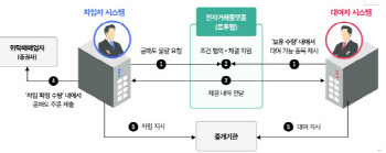 "무차입 공매도 자동 점검 시스템 도입"…하나펀드-트루테크 협업