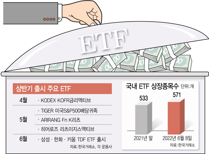 변동장 이길 ETF 출격…인플레·퇴직연금 대응 '각양각색'