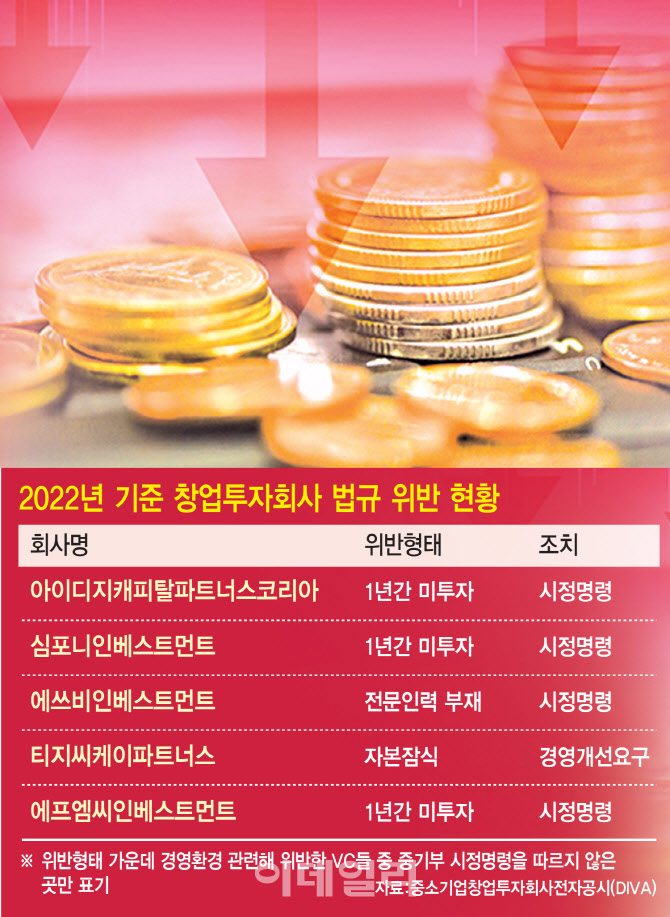 파티는 끝났다...이젠 VC도 센 놈만 살아남는다 - 뉴스 썸네일 이미지