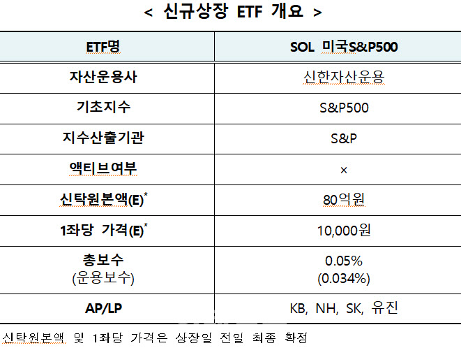 신한자산운용 SOL 미국S&P500 ETF, 21일 코스피 상장